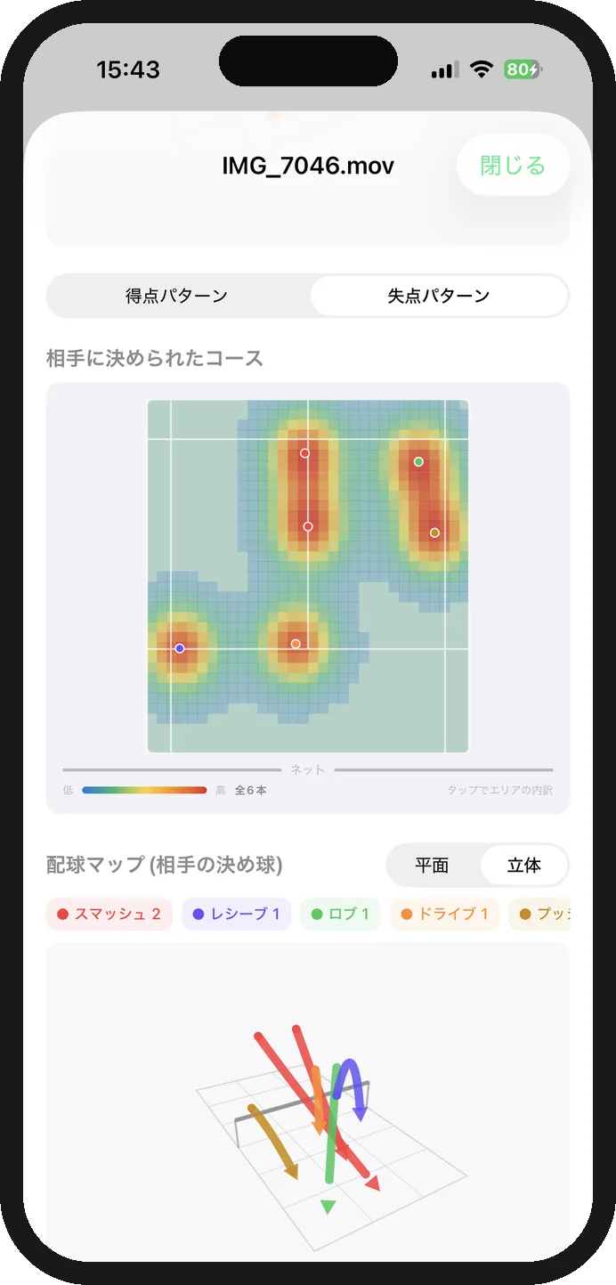 失点パターンのヒートマップ画面。相手に決められたコースがコート上の実座標で色分け表示されている