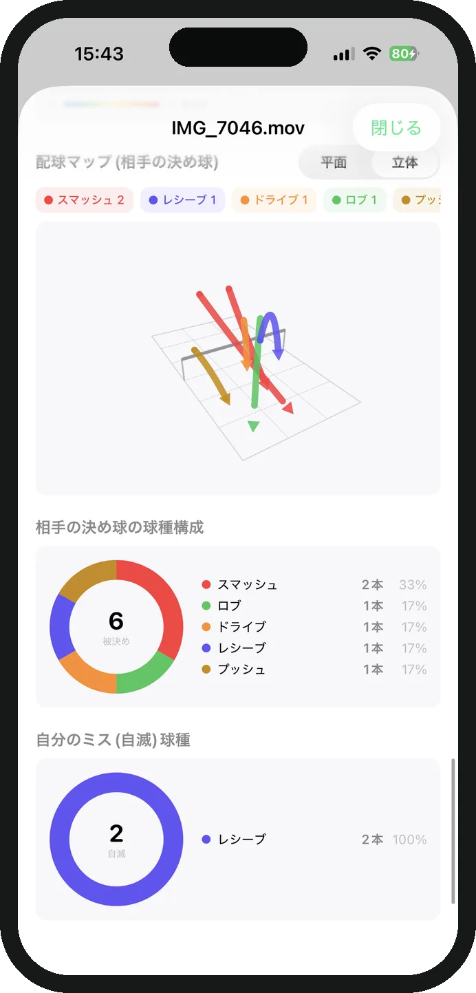 3D配球マップと相手の決め球の球種構成グラフ
