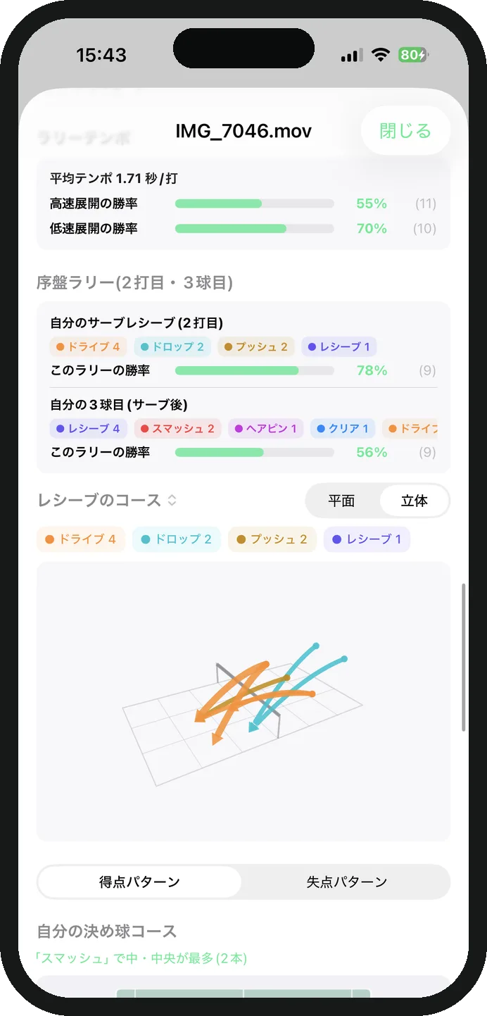 序盤ラリーの傾向とレシーブコースの立体表示画面